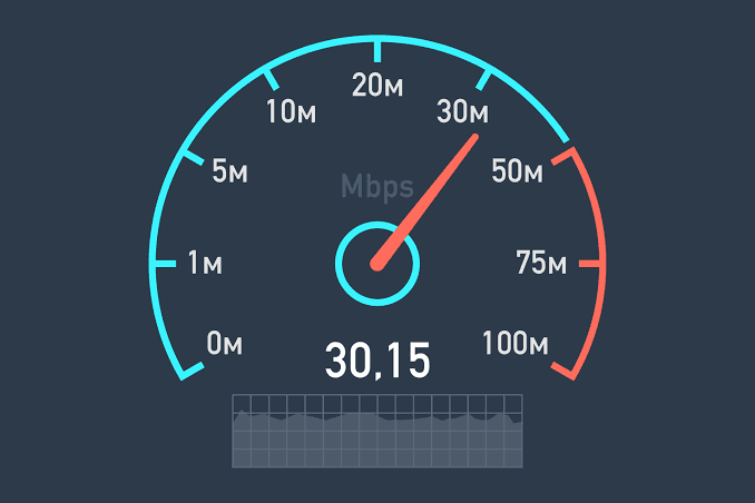 ANALYSING WI-FI SPEED CHARTS